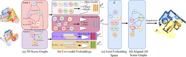 Figure 3 for SGAligner : 3D Scene Alignment with Scene Graphs