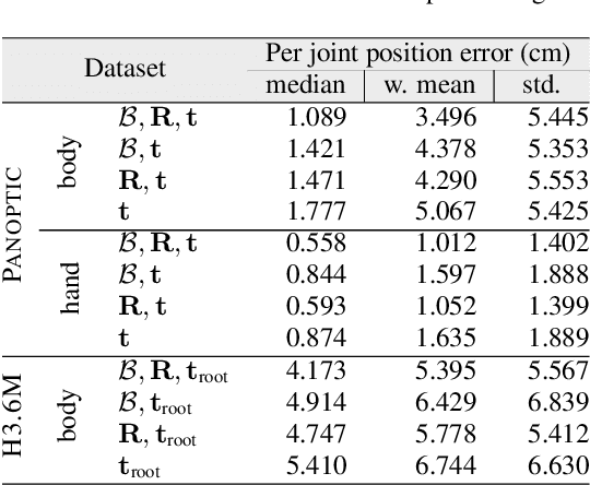Figure 4 for Improving 3D Pose Estimation for Sign Language