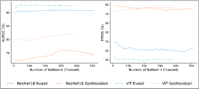 Figure 3 for NERO: Explainable Out-of-Distribution Detection with Neuron-level Relevance