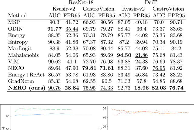 Figure 2 for NERO: Explainable Out-of-Distribution Detection with Neuron-level Relevance