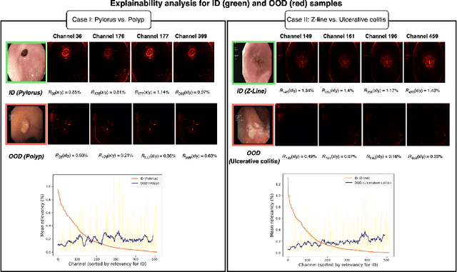 Figure 4 for NERO: Explainable Out-of-Distribution Detection with Neuron-level Relevance