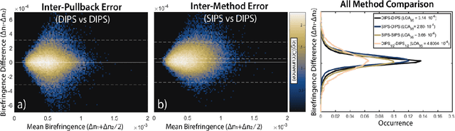 Figure 4 for Single-Input Polarization-Sensitive Optical Coherence Tomography Through a Catheter