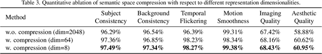 Figure 4 for SemanticGen: Video Generation in Semantic Space