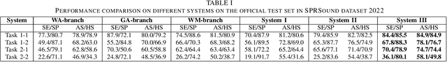 Figure 4 for An Inception-Residual-Based Architecture with Multi-Objective Loss for Detecting Respiratory Anomalies