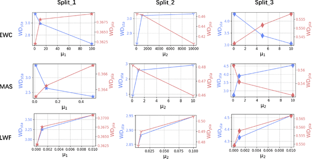 Figure 4 for SA-FedLora: Adaptive Parameter Allocation for Efficient Federated Learning with LoRA Tuning