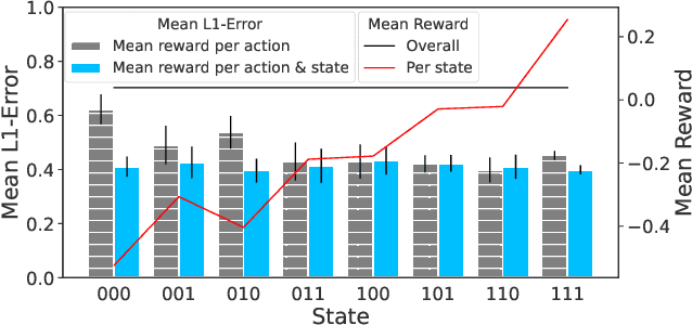 Figure 1 for Persuading to Prepare for Quitting Smoking with a Virtual Coach: Using States and User Characteristics to Predict Behavior