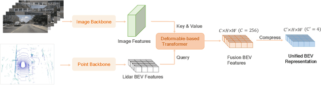 Figure 2 for BEVWorld: A Multimodal World Model for Autonomous Driving via Unified BEV Latent Space