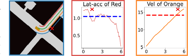 Figure 3 for A Framework for Learning Scoring Rules in Autonomous Driving Planning Systems