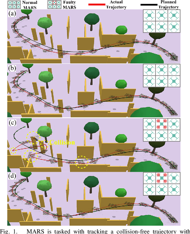 Figure 1 for Robust Fault-Tolerant Control and Agile Trajectory Planning for Modular Aerial Robotic Systems
