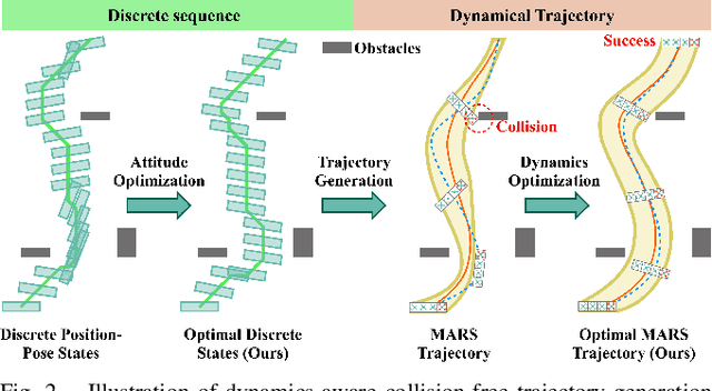 Figure 2 for Robust Fault-Tolerant Control and Agile Trajectory Planning for Modular Aerial Robotic Systems