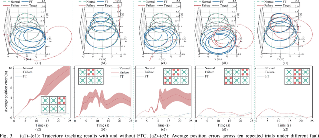 Figure 3 for Robust Fault-Tolerant Control and Agile Trajectory Planning for Modular Aerial Robotic Systems