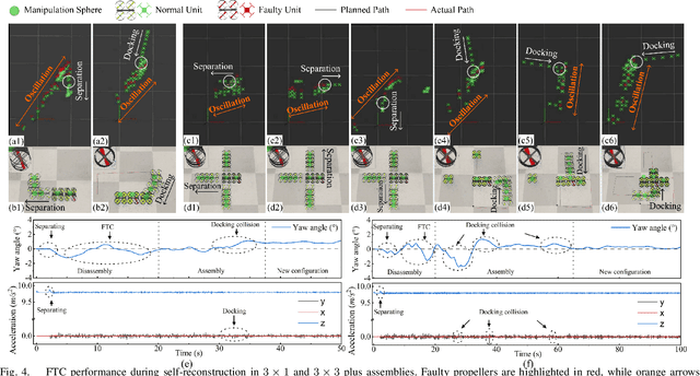 Figure 4 for Robust Fault-Tolerant Control and Agile Trajectory Planning for Modular Aerial Robotic Systems