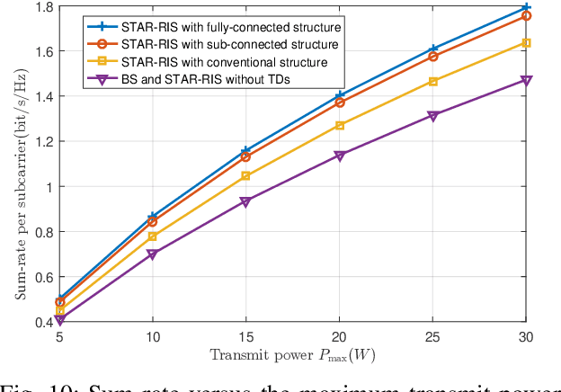 Figure 2 for Wideband Beamforming for STAR-RIS-assisted THz Communications with Three-Side Beam Split
