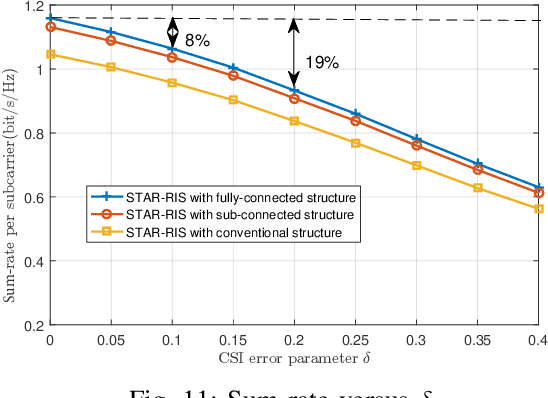 Figure 3 for Wideband Beamforming for STAR-RIS-assisted THz Communications with Three-Side Beam Split