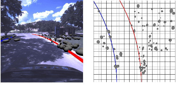 Figure 1 for Road Boundary Estimation Using Sparse Automotive Radar Inputs