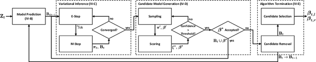 Figure 2 for Road Boundary Estimation Using Sparse Automotive Radar Inputs