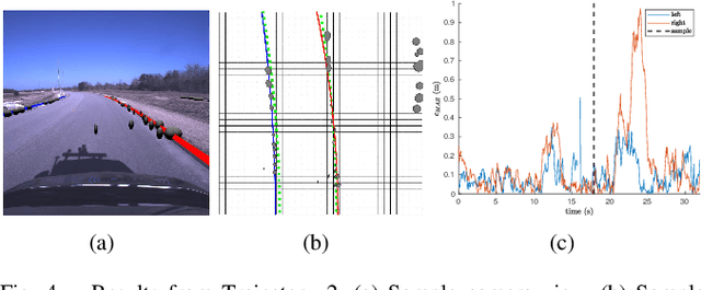 Figure 4 for Road Boundary Estimation Using Sparse Automotive Radar Inputs