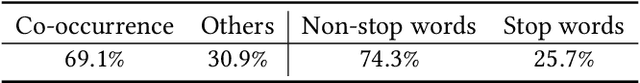 Figure 2 for An Analysis on Matching Mechanisms and Token Pruning for Late-interaction Models