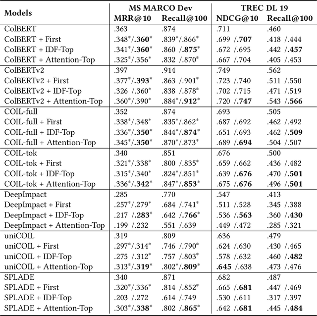 Figure 4 for An Analysis on Matching Mechanisms and Token Pruning for Late-interaction Models