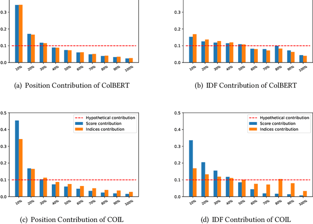 Figure 3 for An Analysis on Matching Mechanisms and Token Pruning for Late-interaction Models