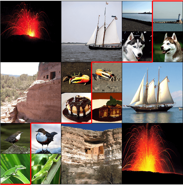Figure 1 for Scaling Diffusion Transformers to 16 Billion Parameters