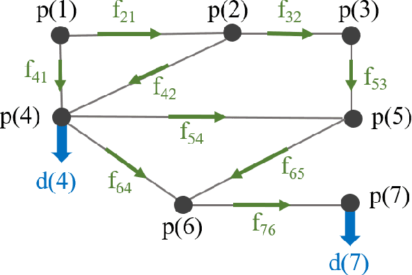 Figure 2 for Physics-Informed Topological Signal Processing for Water Distribution Network Monitoring