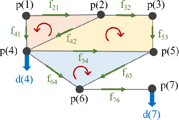 Figure 3 for Physics-Informed Topological Signal Processing for Water Distribution Network Monitoring