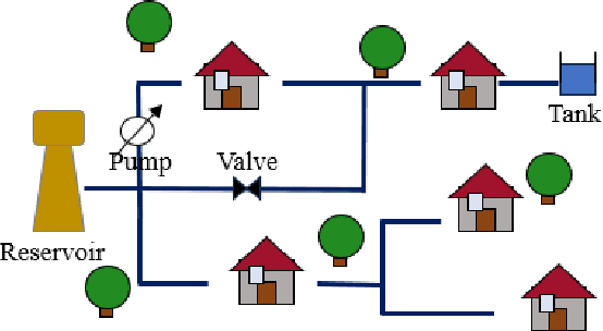 Figure 4 for Physics-Informed Topological Signal Processing for Water Distribution Network Monitoring