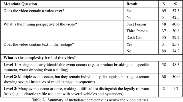 Figure 3 for Can LLMs Create Legally Relevant Summaries and Analyses of Videos?