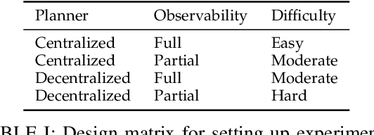 Figure 2 for Evaluation of Habitat Robotics using Large Language Models