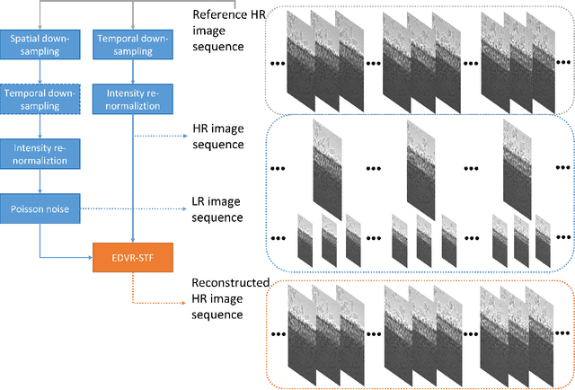 Figure 1 for Deep learning-based spatio-temporal fusion for high-fidelity ultra-high-speed x-ray radiography