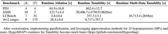 Figure 4 for HyperSHAP: Shapley Values and Interactions for Hyperparameter Importance