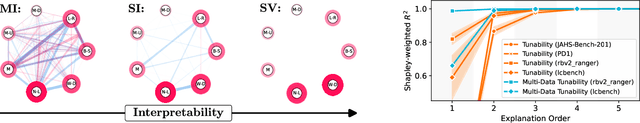 Figure 3 for HyperSHAP: Shapley Values and Interactions for Hyperparameter Importance
