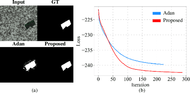 Figure 2 for F2PAD: A General Optimization Framework for Feature-Level to Pixel-Level Anomaly Detection