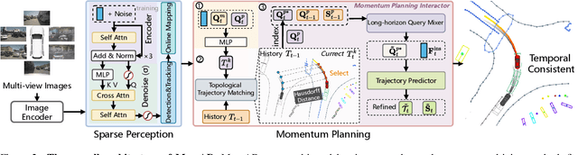 Figure 4 for Don't Shake the Wheel: Momentum-Aware Planning in End-to-End Autonomous Driving