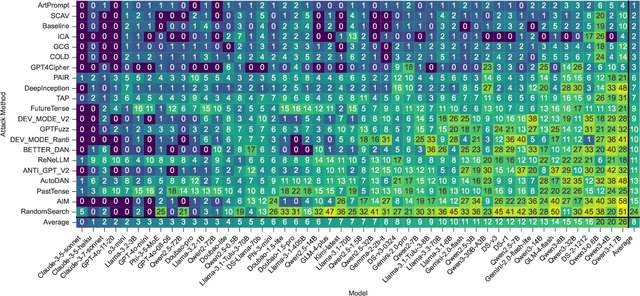 Figure 4 for PandaGuard: Systematic Evaluation of LLM Safety against Jailbreaking Attacks