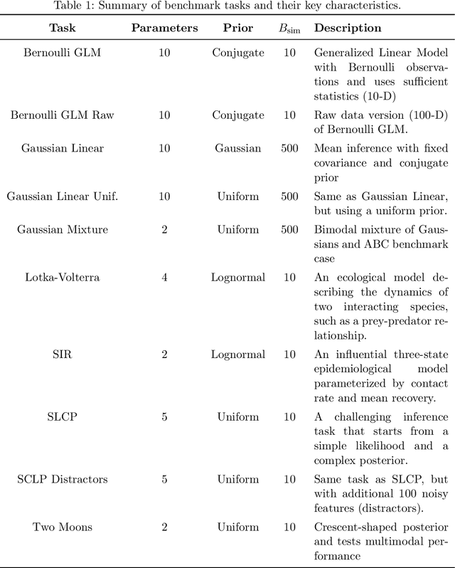 Figure 2 for CP4SBI: Local Conformal Calibration of Credible Sets in Simulation-Based Inference