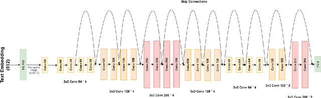 Figure 3 for ConvNLP: Image-based AI Text Detection