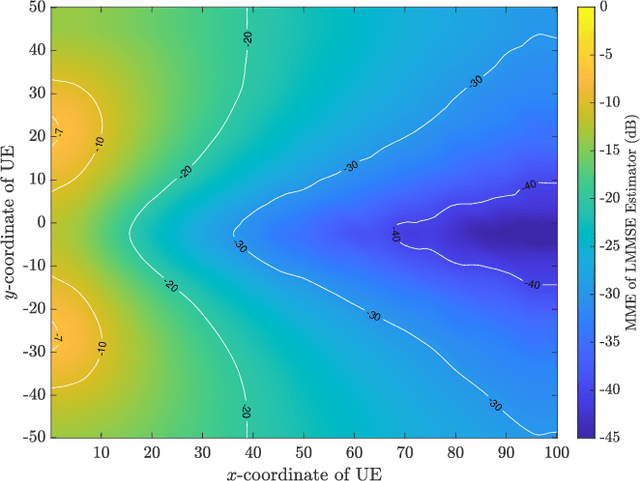 Figure 4 for Near and Far Field Model Mismatch: Implications on 6G Communications, Localization, and Sensing