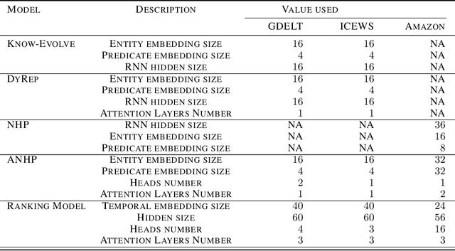 Figure 4 for Language Models Can Improve Event Prediction by Few-Shot Abductive Reasoning