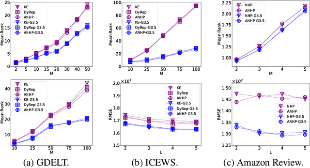 Figure 3 for Language Models Can Improve Event Prediction by Few-Shot Abductive Reasoning