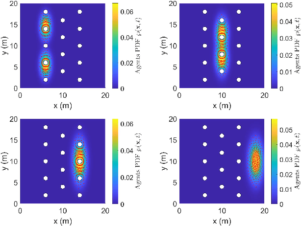 Figure 2 for A Novel Multivariate Skew-Normal Mixture Model and Its Application in Path-Planning for Very-Large-Scale Robotic Systems