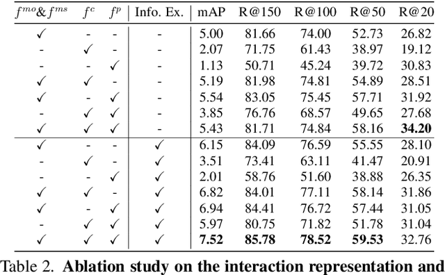 Figure 4 for SportsHHI: A Dataset for Human-Human Interaction Detection in Sports Videos