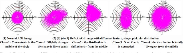 Figure 3 for Progressive Alignment with VLM-LLM Feature to Augment Defect Classification for the ASE Dataset