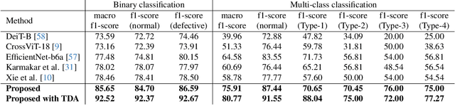 Figure 4 for Progressive Alignment with VLM-LLM Feature to Augment Defect Classification for the ASE Dataset
