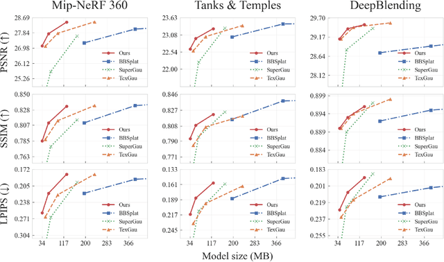 Figure 3 for ASAP-Textured Gaussians: Enhancing Textured Gaussians with Adaptive Sampling and Anisotropic Parameterization