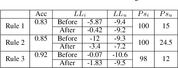 Figure 2 for AIDE: Antithetical, Intent-based, and Diverse Example-Based Explanations