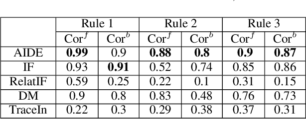 Figure 3 for AIDE: Antithetical, Intent-based, and Diverse Example-Based Explanations