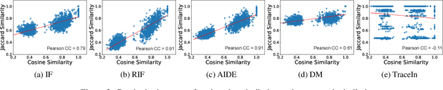 Figure 4 for AIDE: Antithetical, Intent-based, and Diverse Example-Based Explanations