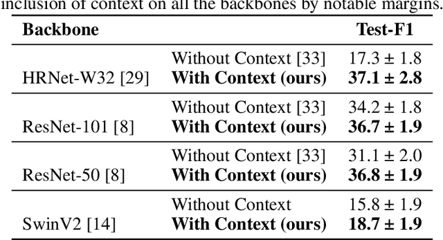 Figure 2 for Gesture Classification in Artworks Using Contextual Image Features